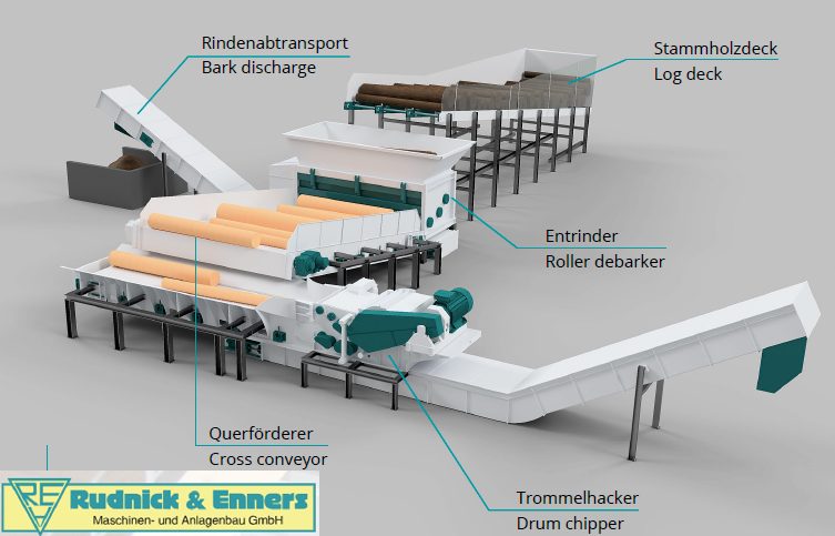 Rudnick & Enners Terminaalihakkurit energiapuun haketukseen